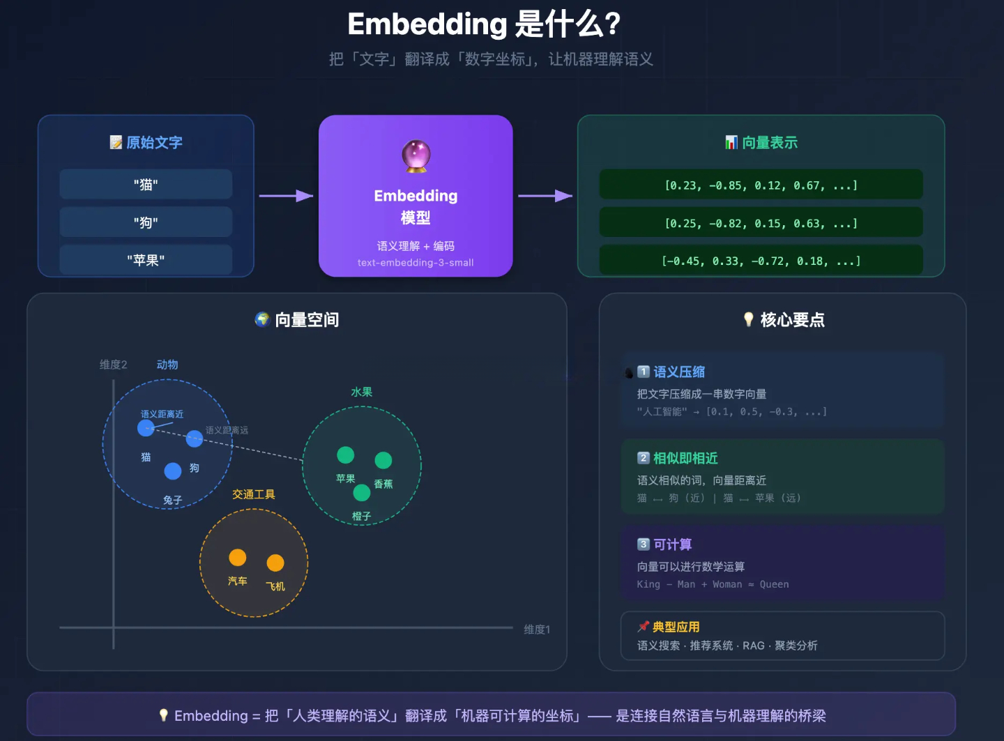Embedding | Build MySelf